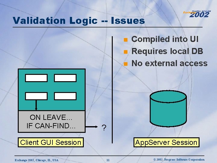 2002 PROGRESS WORLDWIDE Validation Logic -- Issues n n n ON LEAVE… IF CAN-FIND…