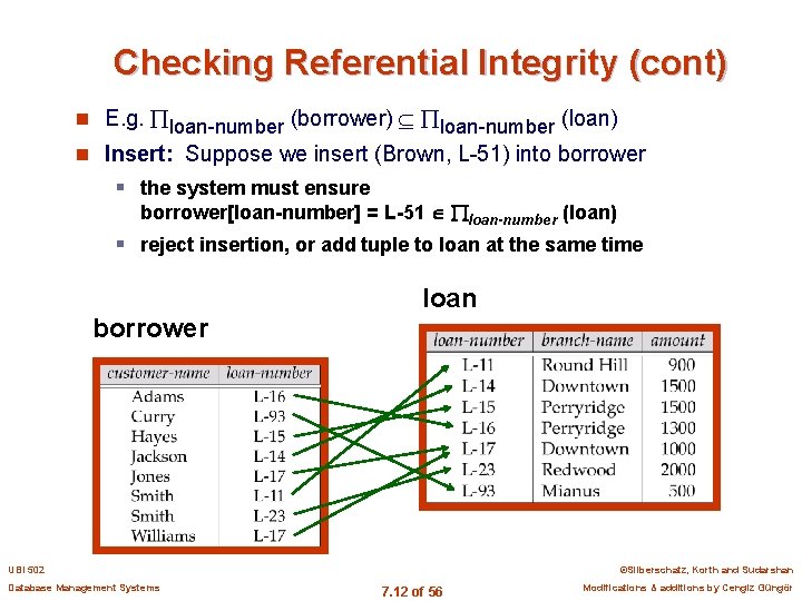 Checking Referential Integrity (cont) n E. g. loan-number (borrower) loan-number (loan) n Insert: Suppose