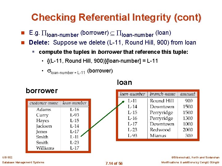 Checking Referential Integrity (cont) n E. g. loan-number (borrower) loan-number (loan) n Delete: Suppose