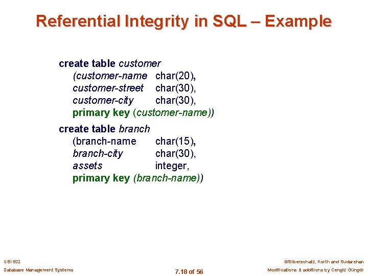 Referential Integrity in SQL – Example create table customer (customer-name char(20), customer-street char(30), customer-city