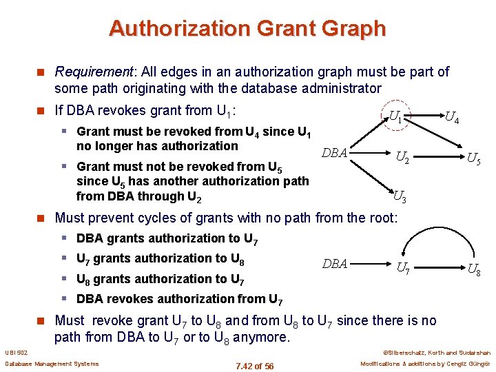 Authorization Grant Graph n Requirement: All edges in an authorization graph must be part