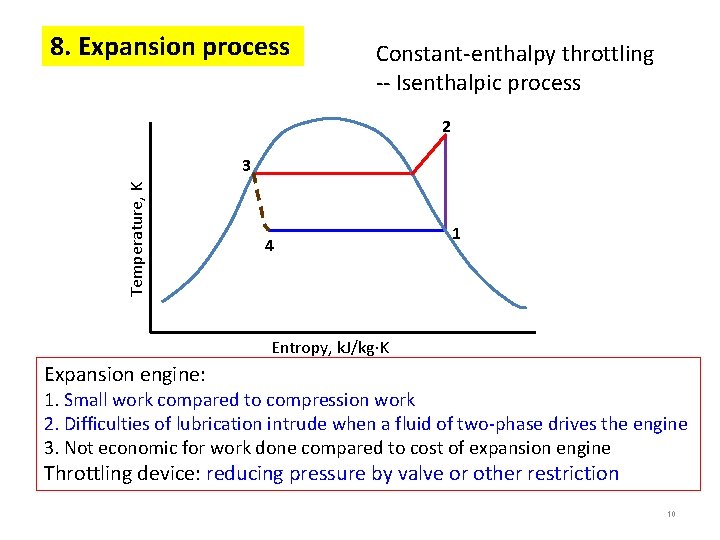8. Expansion process Constant-enthalpy throttling -- Isenthalpic process 2 Temperature, K 3 4 1
