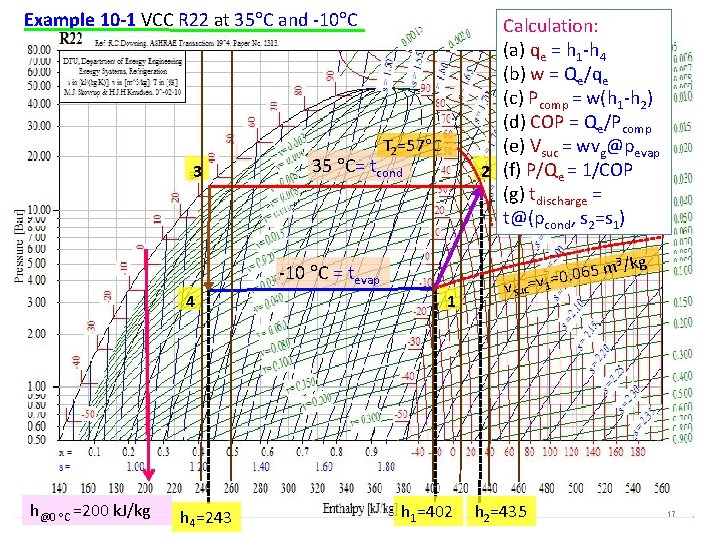 Example 10 -1 VCC R 22 at 35 C and -10 C Calculation: (a)