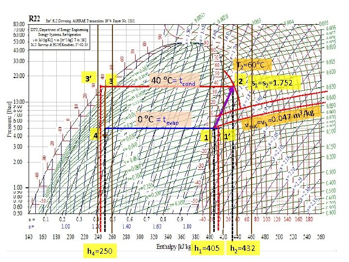 T 2=60 C 3’ 3 40 C= tcond 2 3 /kg 47 m =v