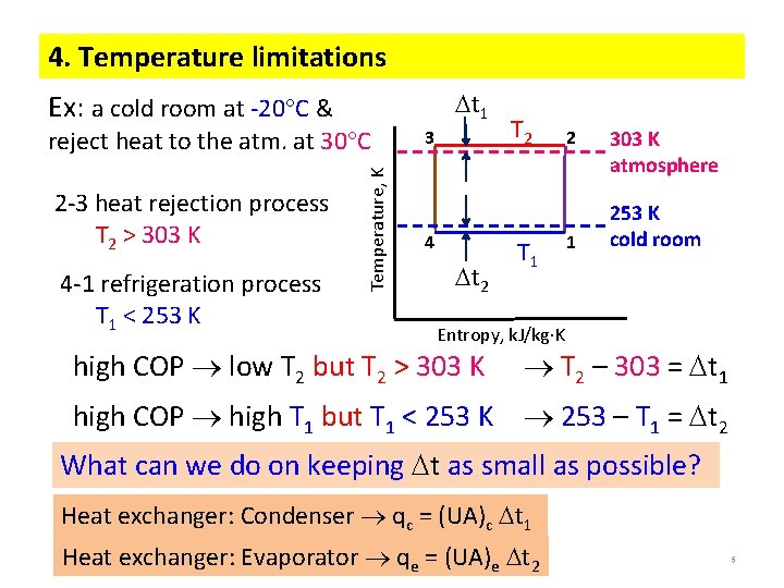 4. Temperature limitations t 1 Ex: a cold room at -20 C & 2