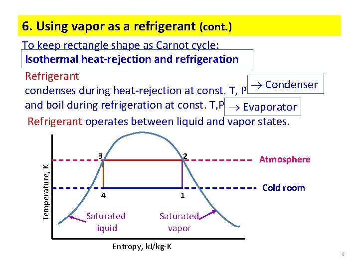 6. Using vapor as a refrigerant (cont. ) To keep rectangle shape as Carnot
