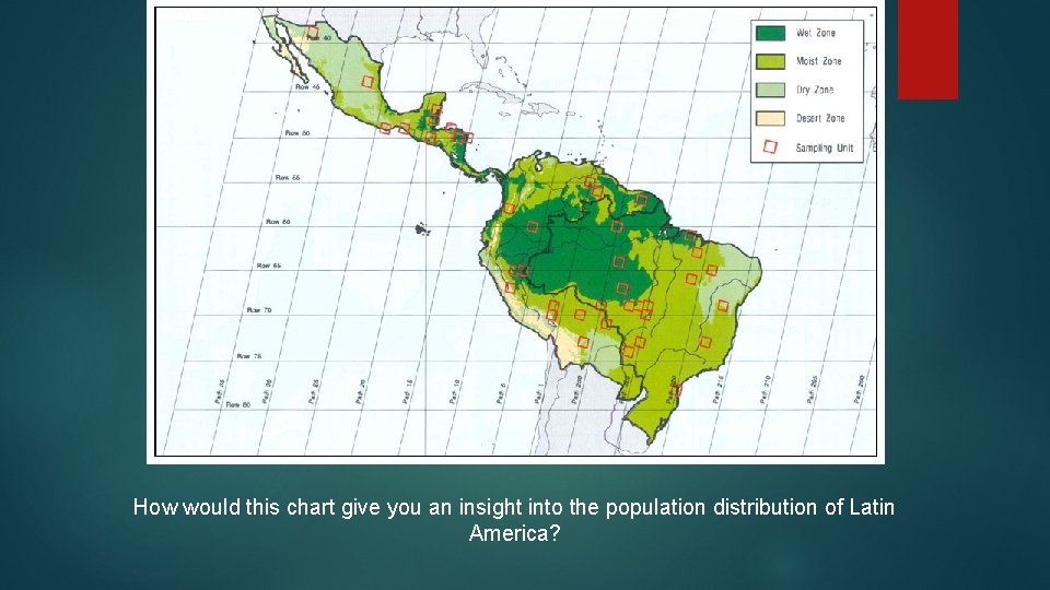 How would this chart give you an insight into the population distribution of Latin
