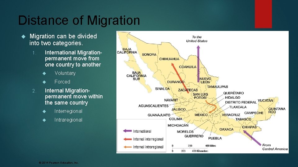Distance of Migration can be divided into two categories. 1. 2. International Migrationpermanent move