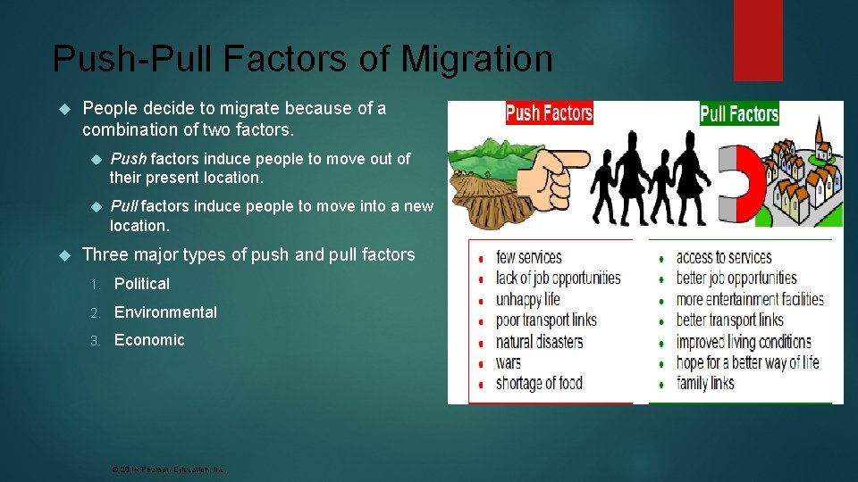Push-Pull Factors of Migration People decide to migrate because of a combination of two