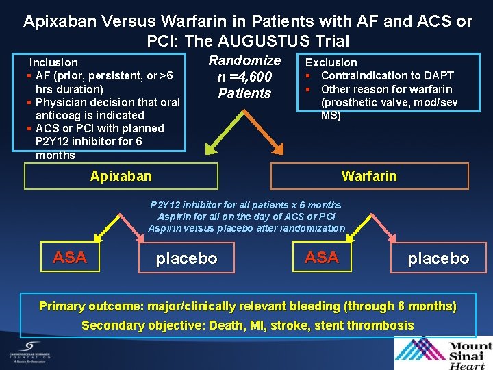 Apixaban Versus Warfarin in Patients with AF and ACS or PCI: The AUGUSTUS Trial