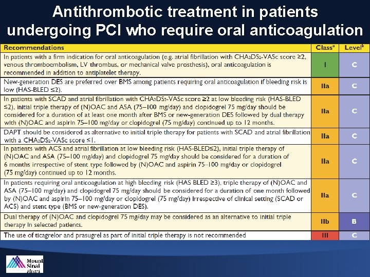 Antithrombotic treatment in patients undergoing PCI who require oral anticoagulation 