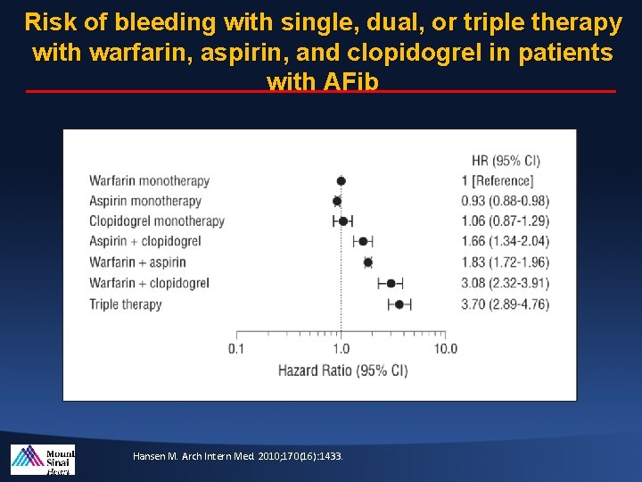 Risk of bleeding with single, dual, or triple therapy with warfarin, aspirin, and clopidogrel