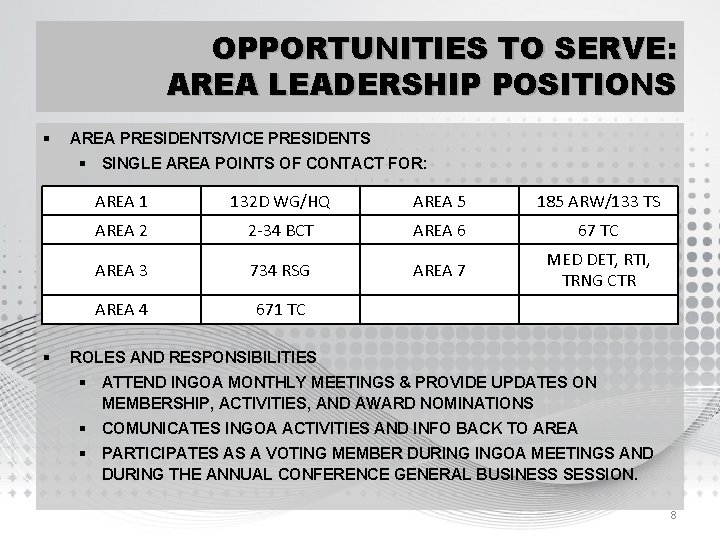 OPPORTUNITIES TO SERVE: AREA LEADERSHIP POSITIONS § AREA PRESIDENTS/VICE PRESIDENTS § SINGLE AREA POINTS