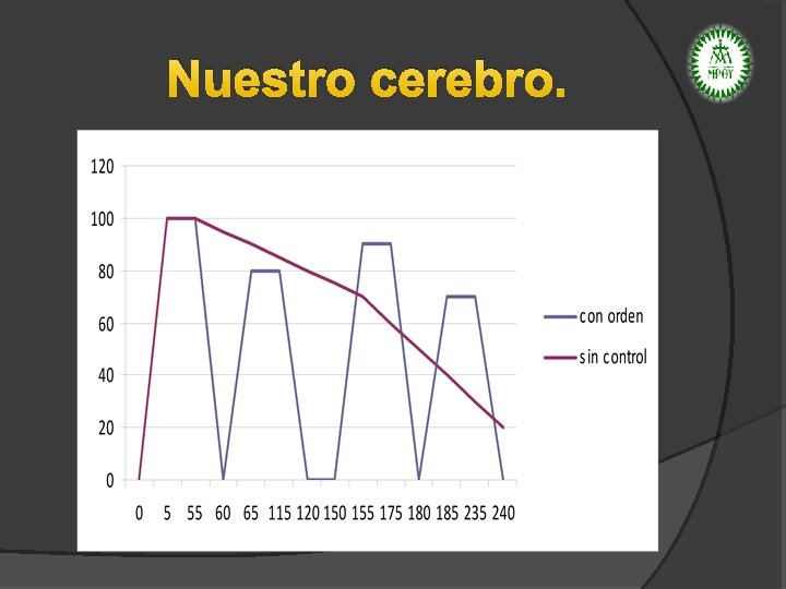 Nuestro cerebro. 