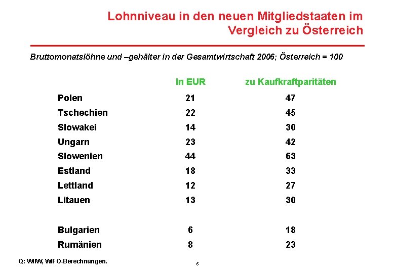 Lohnniveau in den neuen Mitgliedstaaten im Vergleich zu Österreich Bruttomonatslöhne und –gehälter in der