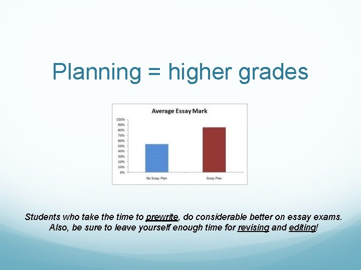 Planning = higher grades Students who take the time to prewrite, do considerable better