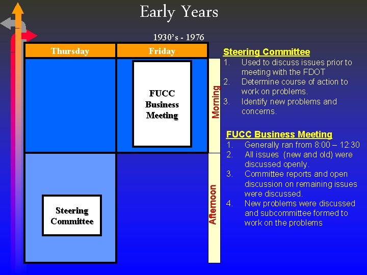 Early Years Thursday 1930’s - 1976 Friday Steering Committee FUCC Business Meeting Morning 1.