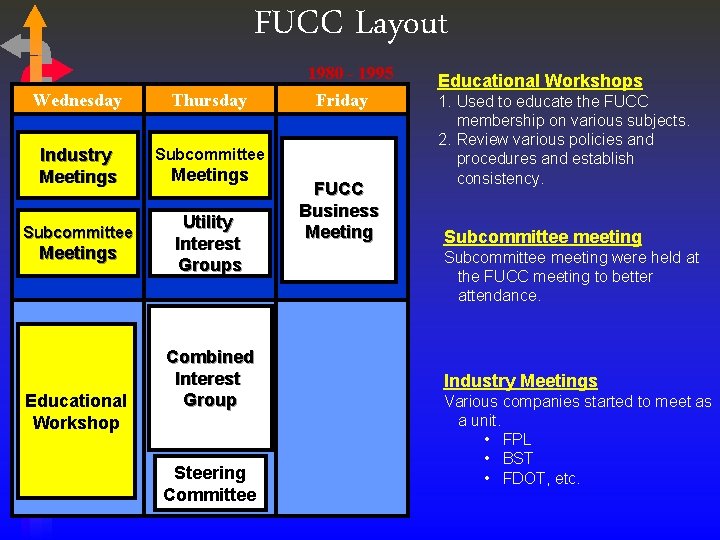 FUCC Layout Wednesday Thursday Industry Meetings Industry/ Subcommittee Meetings Educational Workshop Meetings Utility Interest