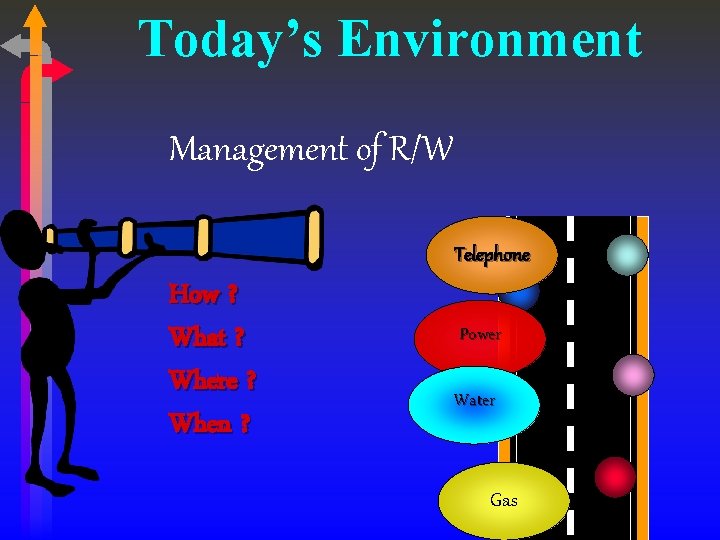 Today’s Environment Management of R/W Telephone How ? What ? Where ? When ?