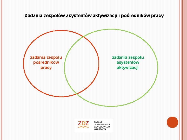 Zadania zespołów asystentów aktywizacji i pośredników pracy zadania zespołu asystentów aktywizacji 