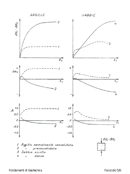 Fondamenti di Geotecnica Fascicolo 5/6 