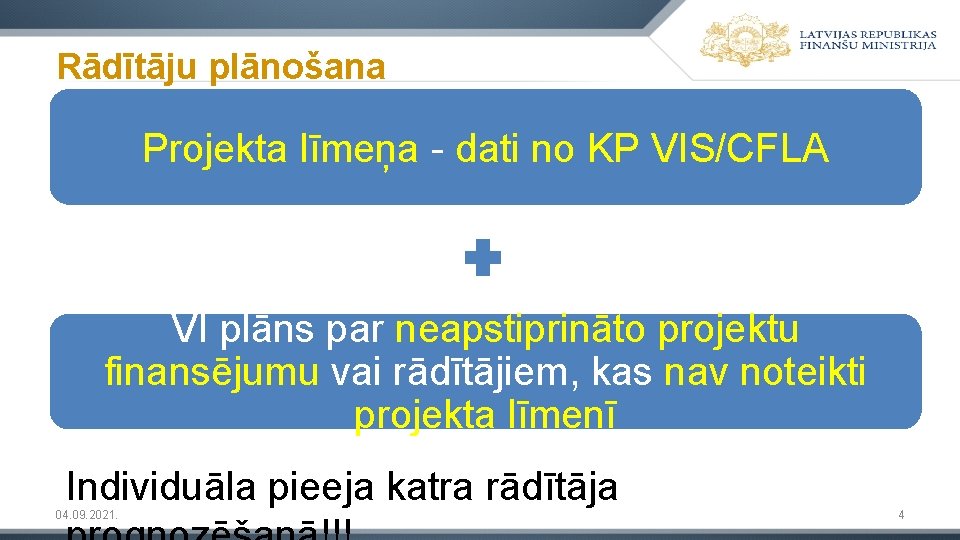 Rādītāju plānošana Projekta līmeņa - dati no KP VIS/CFLA VI plāns par neapstiprināto projektu