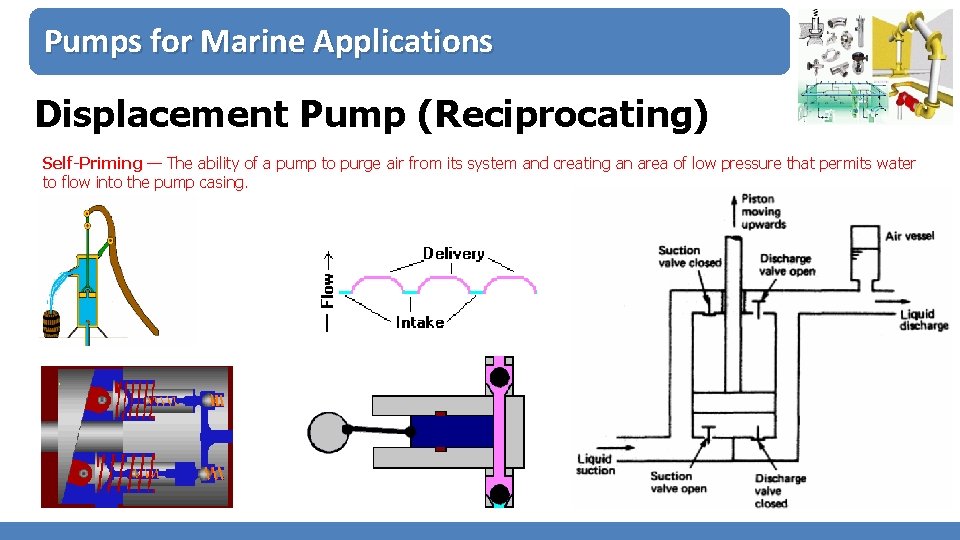 Pumps for Marine Applications Displacement Pump (Reciprocating) Self-Priming — The ability of a pump