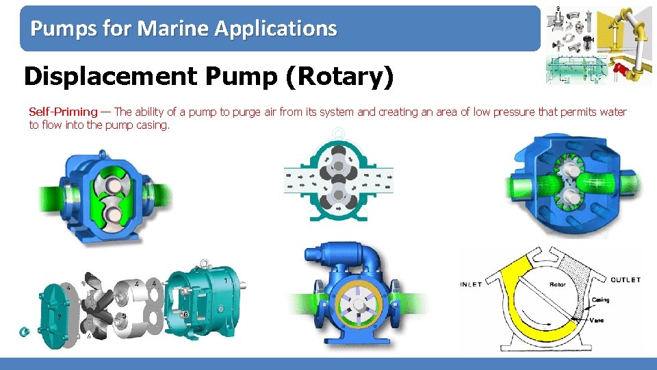 Pumps for Marine Applications Displacement Pump (Rotary) Self-Priming — The ability of a pump