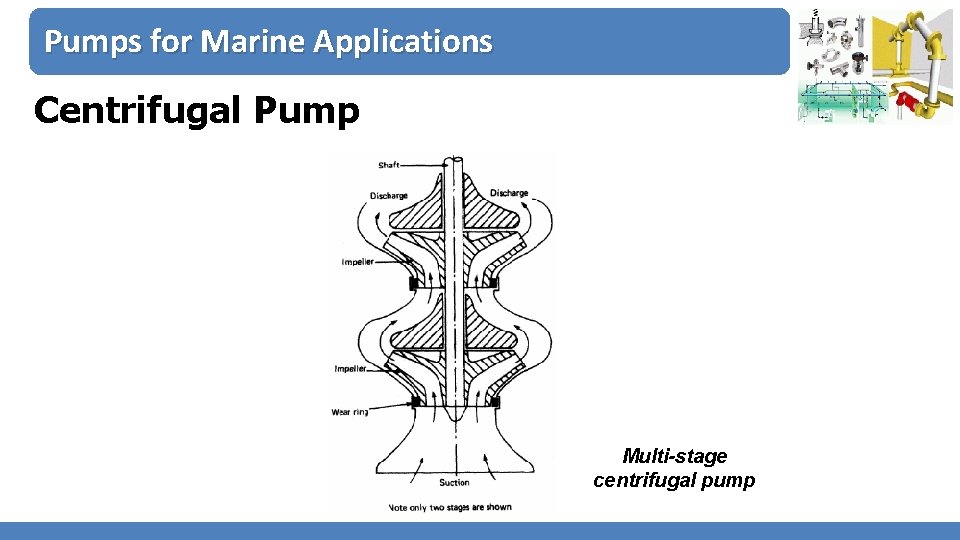 Pumps for Marine Applications Centrifugal Pump Multi-stage centrifugal pump 