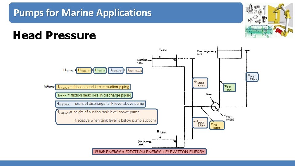 Pumps for Marine Applications Head Pressure 