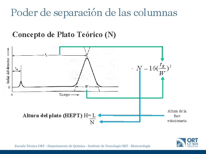 Poder de separación de las columnas Concepto de Plato Teórico (N) Altura del plato