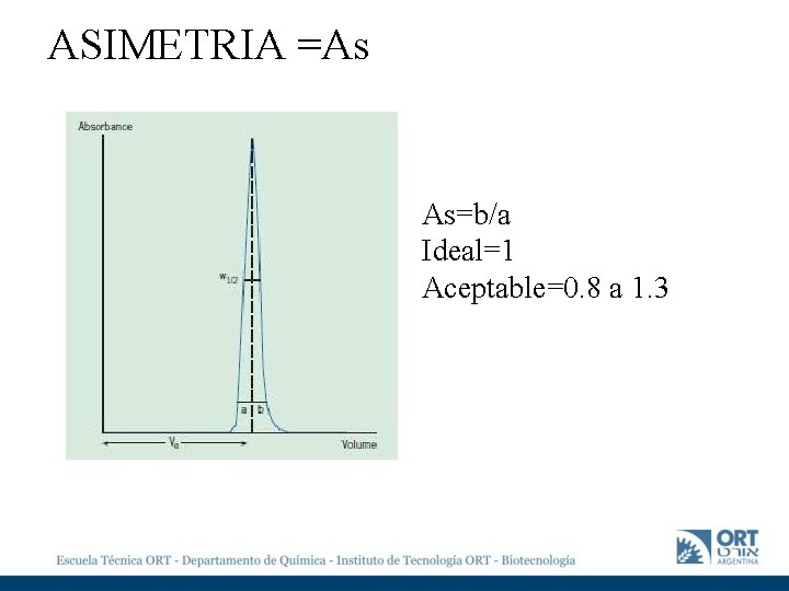 ASIMETRIA =As As=b/a Ideal=1 Aceptable=0. 8 a 1. 3 