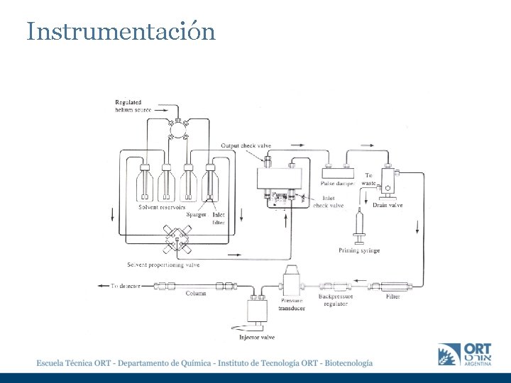 Instrumentación Instrumentación