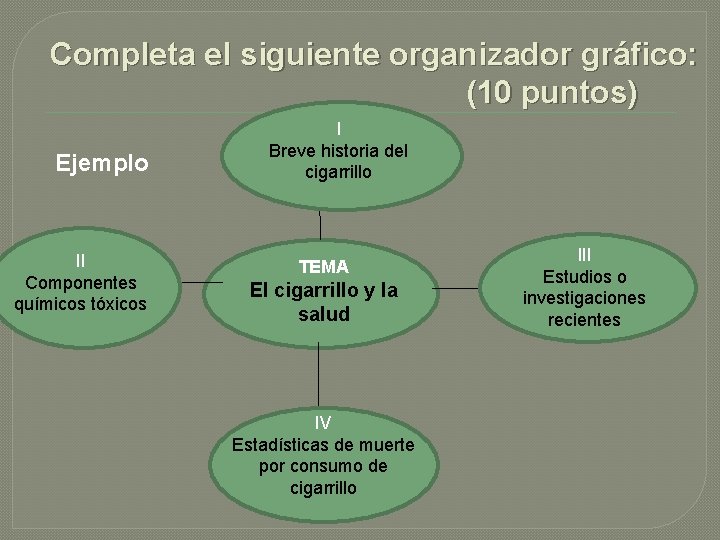 Completa el siguiente organizador gráfico: (10 puntos) Ejemplo II Componentes químicos tóxicos I Breve