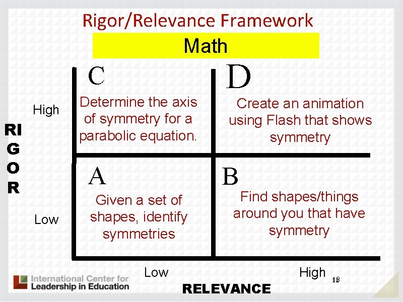 Rigor/Relevance Framework Math C High RI G O R Determine the axis of symmetry