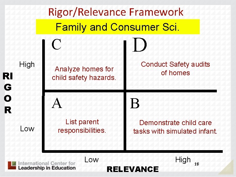 Rigor/Relevance Framework Family and Consumer Sci. D C High RI G O R Analyze