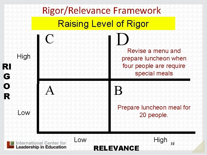 Rigor/Relevance Framework Raising Level of Rigor D C Revise a menu and prepare luncheon