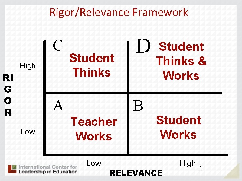 Rigor/Relevance Framework C High RI G O R Student Thinks A Low D B