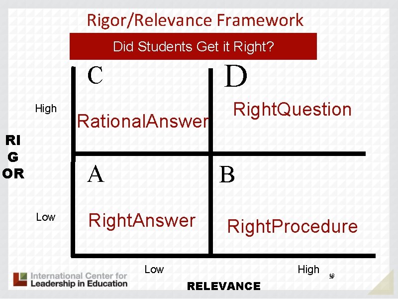 Rigor/Relevance Framework Did Students Get it Right? D C High RI G OR Rational.