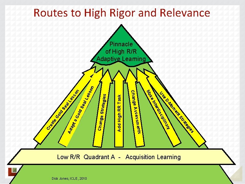 Routes to High Rigor and Relevance Add High RR Task es Strategi Se ld