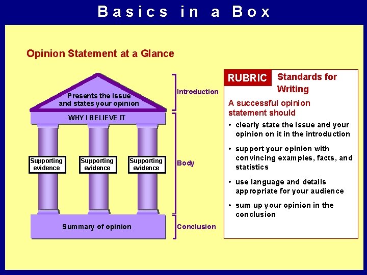 Basics in a Box Opinion Statement at a Glance RUBRIC Standards for Presents the