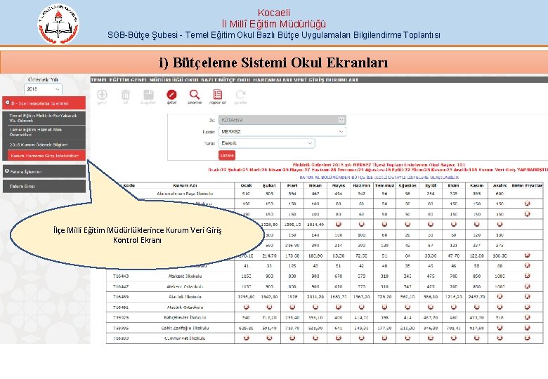 Kocaeli İl Millî Eğitim Müdürlüğü SGB-Bütçe Şubesi - Temel Eğitim Okul Bazlı Bütçe Uygulamaları