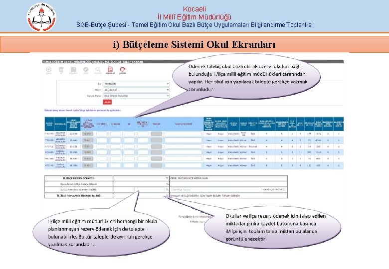 Kocaeli İl Millî Eğitim Müdürlüğü SGB-Bütçe Şubesi - Temel Eğitim Okul Bazlı Bütçe Uygulamaları