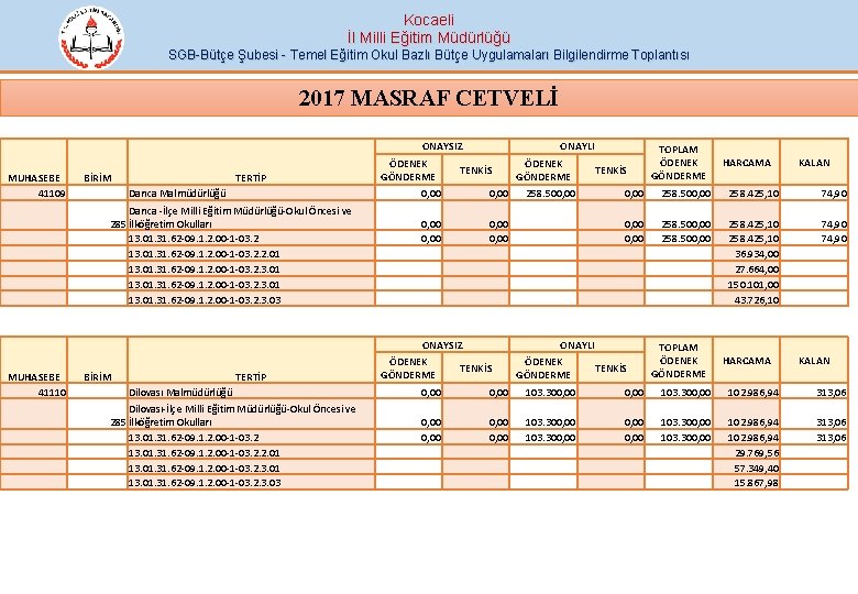 Kocaeli İl Milli Eğitim Müdürlüğü SGB-Bütçe Şubesi - Temel Eğitim Okul Bazlı Bütçe Uygulamaları