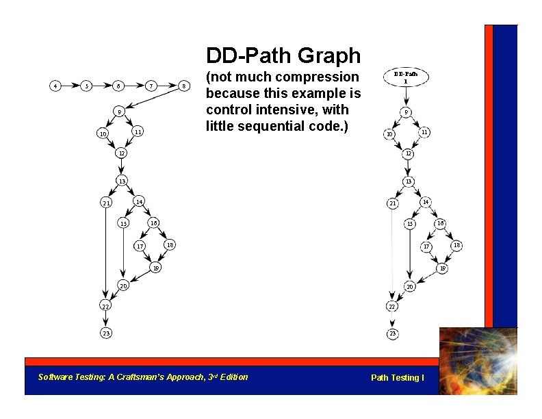 DD-Path Graph 4 5 6 7 8 9 11 10 (not much compression because
