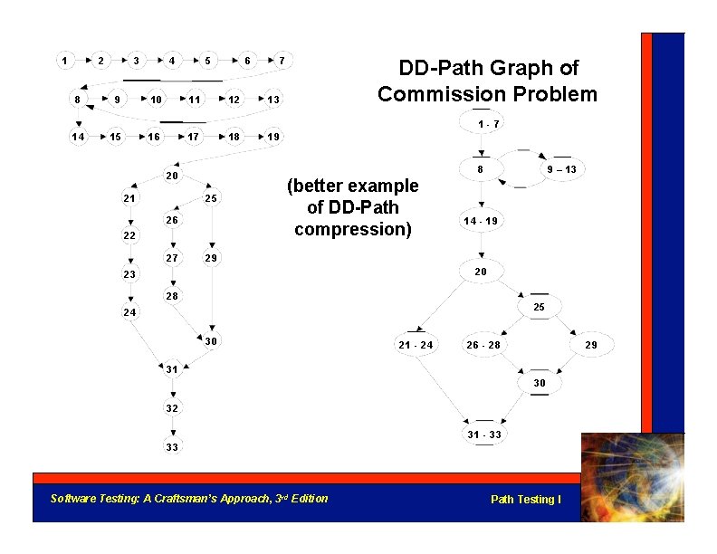 1 2 3 4 5 6 7 8 9 10 11 12 13 14