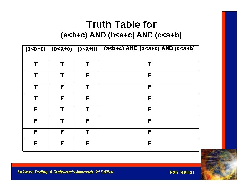 Truth Table for (a<b+c) AND (b<a+c) AND (c<a+b) (a<b+c) (b<a+c) (c<a+b) (a<b+c) AND (b<a+c)