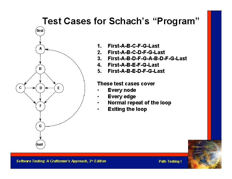 Test Cases for Schach’s “Program” first 1. 2. 3. 4. 5. A B C