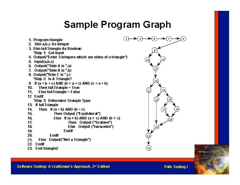 Sample Program Graph 4 1. Program triangle 2. Dim a, b, c As Integer