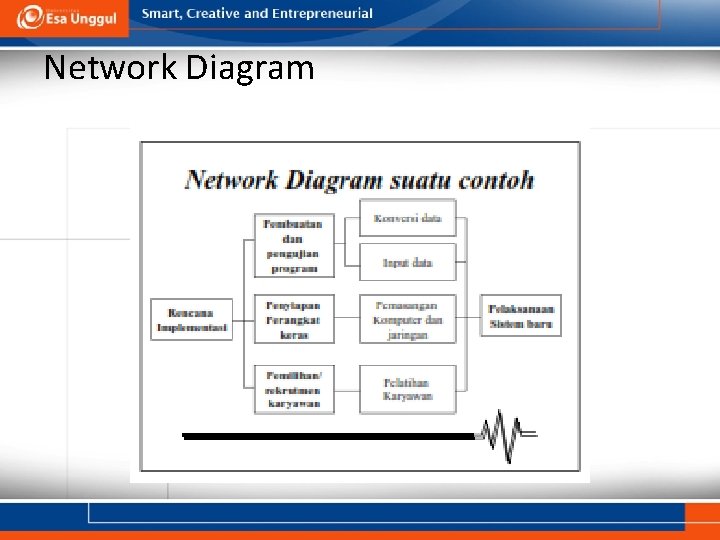 Network Diagram 